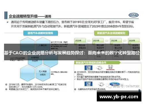 基于CACI的企业战略分析与发展趋势探讨：面向未来的数字化转型路径